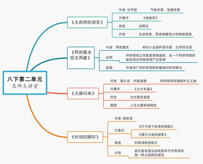 野望思维导图中学生图片