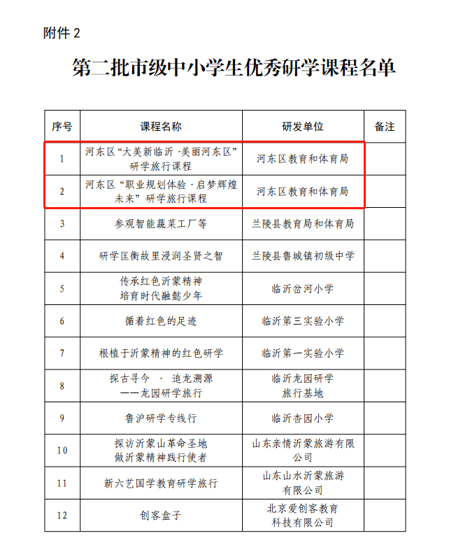 基地和优秀研学课程名单》,河东区教体局申报《大美新临沂·美丽河东