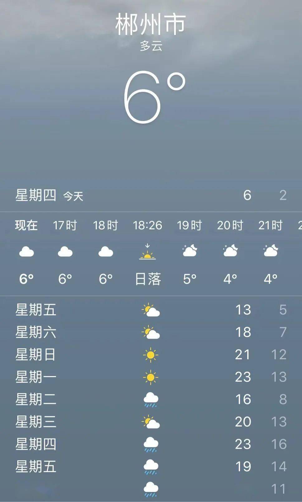 郴州将迎火箭式升温