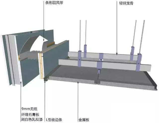 地面吊頂牆面工程三維節點做法施工工藝詳解