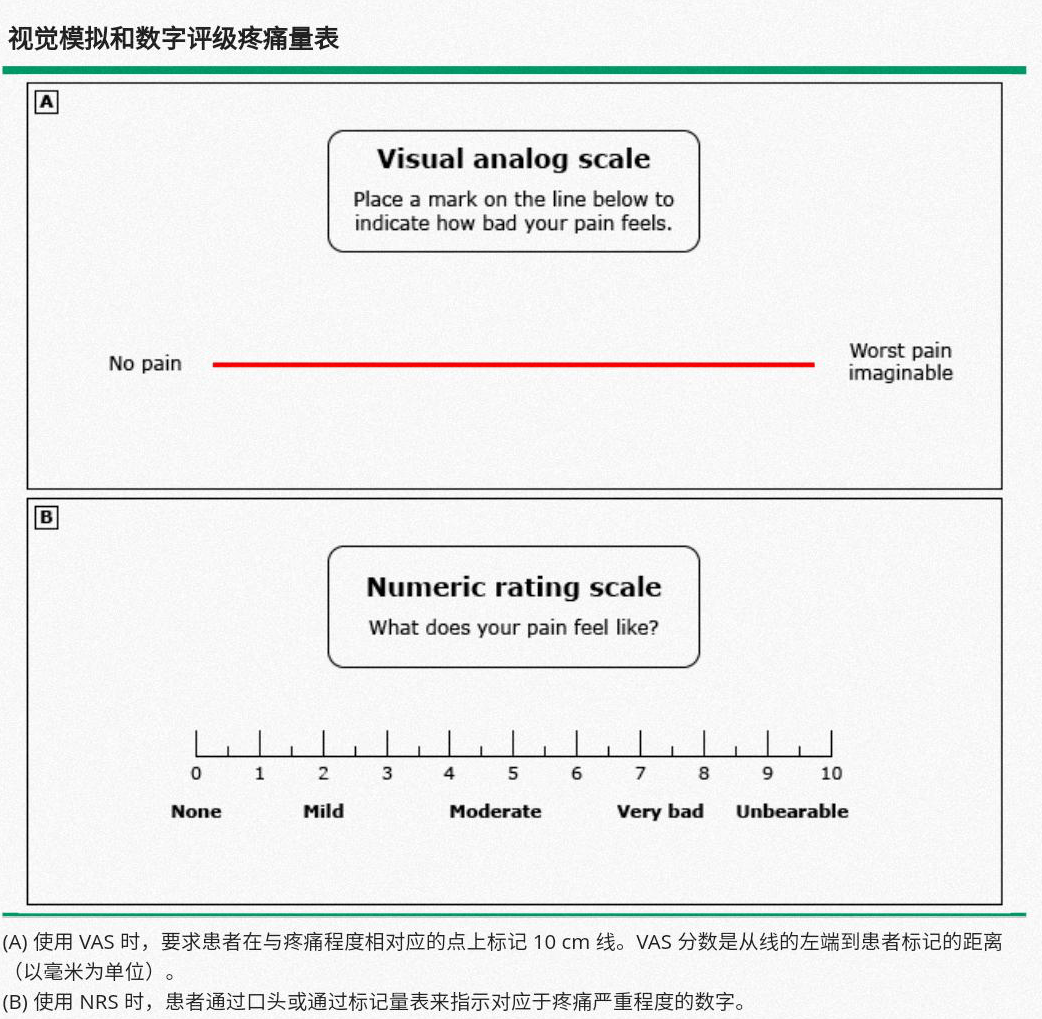 vas與nrs評分面部表情疼痛評分量表睡著的患者– 觀察至少 2 分鐘或更