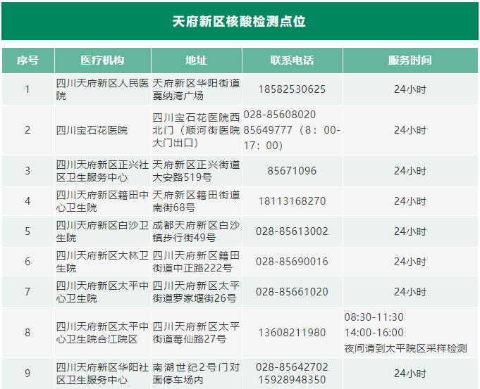 员工|致天府新区企业及广大员工的一封信