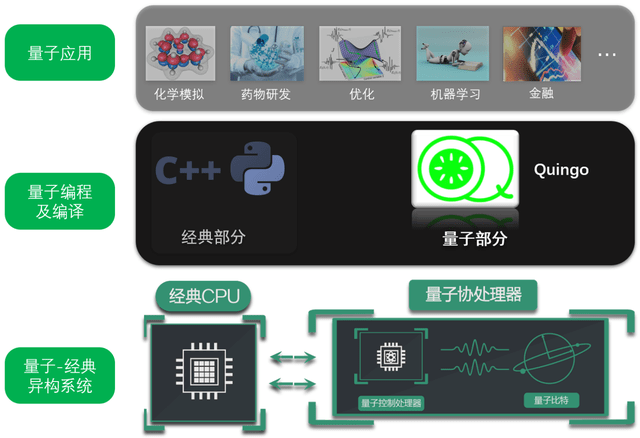团队|中科院量子计算云平台成功部署两款国产量子编程软件