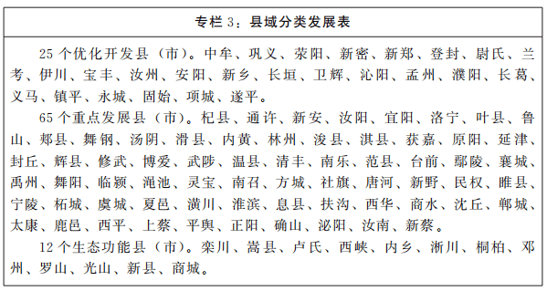 邓州划为哪类？河南将所有市县划分为三类！