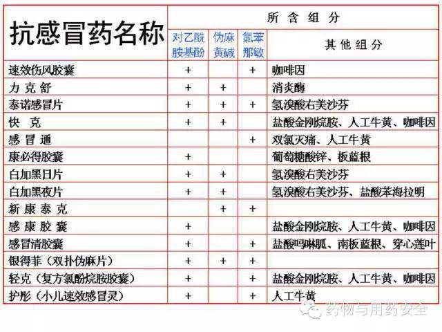 甾體類與非甾體類抗炎藥及其臨床應用