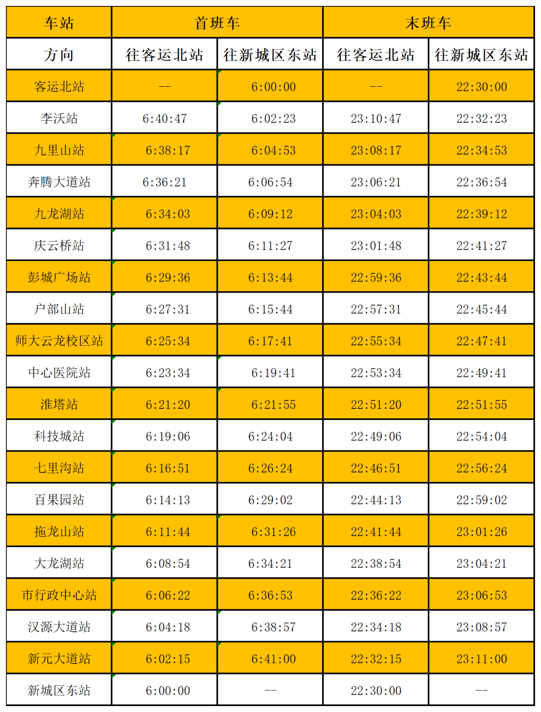 好消息3天后徐州地鐵全線網末班車運營時間再延長