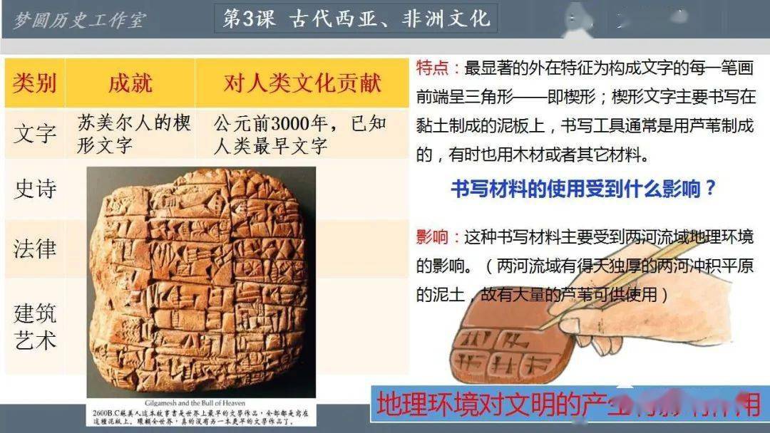 第三課古代西亞非洲文化