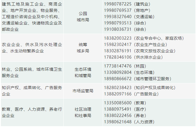 员工|致天府新区企业及广大员工的一封信