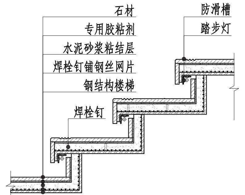 石材地面楼梯装饰构造图,收藏学习!_三维图_交接_节点