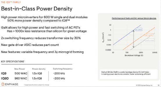 憑藉王牌產品iq微逆變器,enphase有望改變遊戲規則_能源系統_存儲