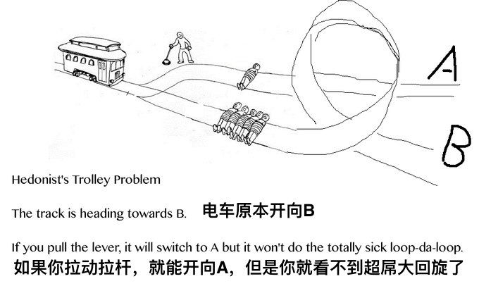 设立盲盒,修改轨道……这还是你印象中的"电车难题"吗?