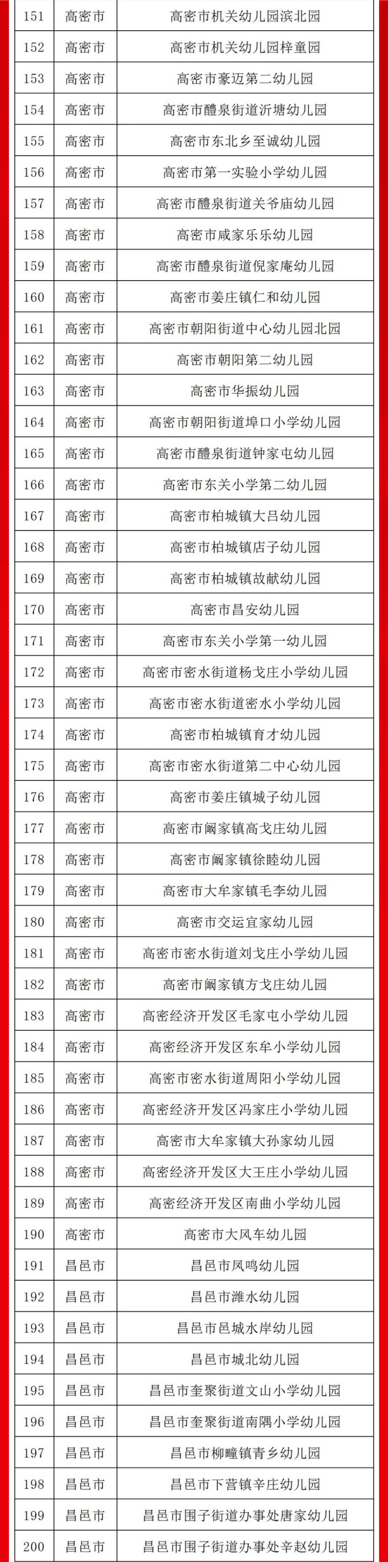 单位|棒！我市这些幼儿园获市级荣誉，有你家孩子上的学校？