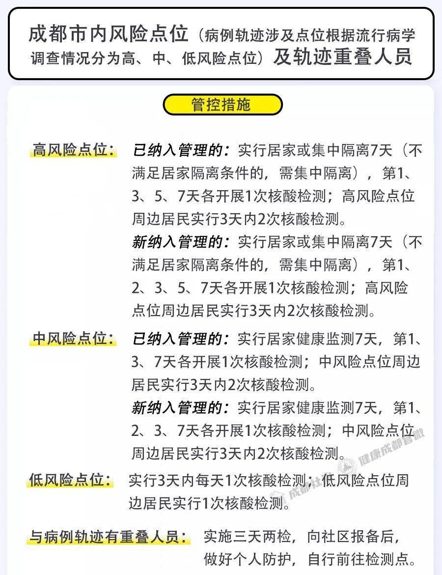 人员|成都市新冠肺炎疫情防控重点人员社区分类管理措施发布（2月26日）