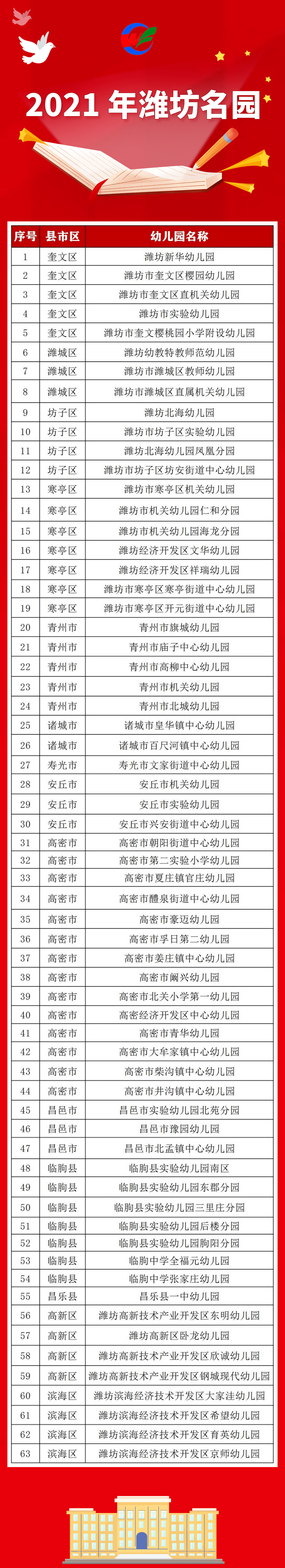 单位|棒！我市这些幼儿园获市级荣誉，有你家孩子上的学校？