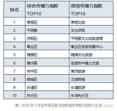 济南旅游排行_济南景点排行榜济南一日游必去景点