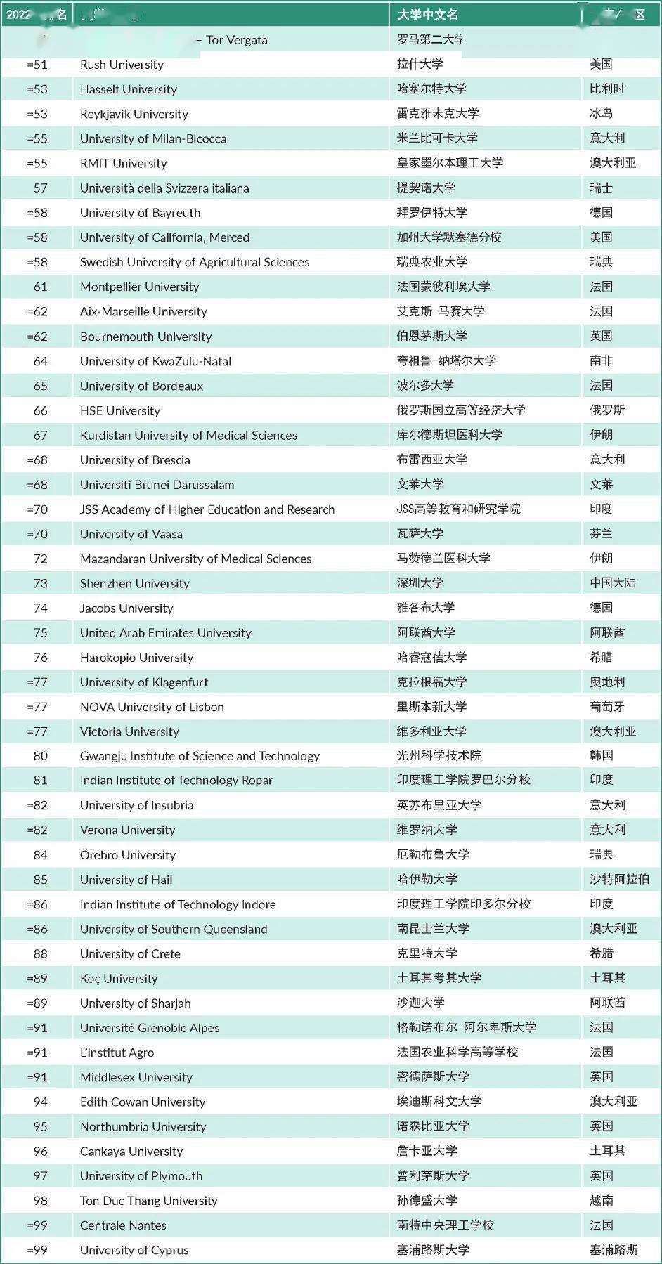 瑞典大学排名(瑞典大学排名一览表最新)