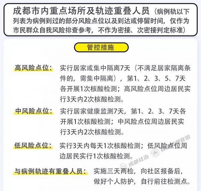 疫情|成都市2月28日新冠肺炎疫情防控重点人员社区分类管理措施来了！请市民朋友逐一对照落实