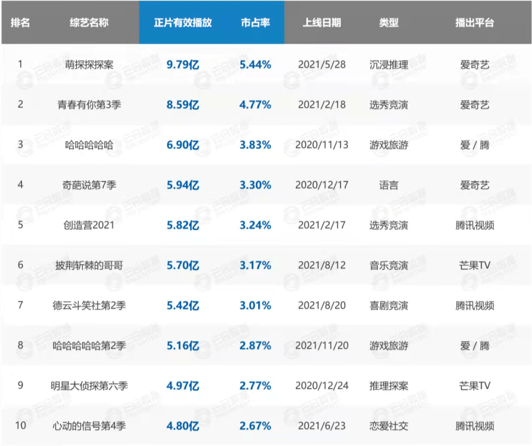 广告|综艺怎么接不到广告了？