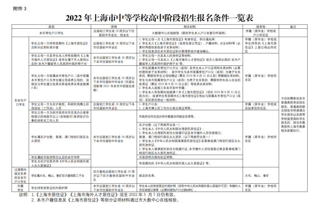 上海市香山中学自招图片