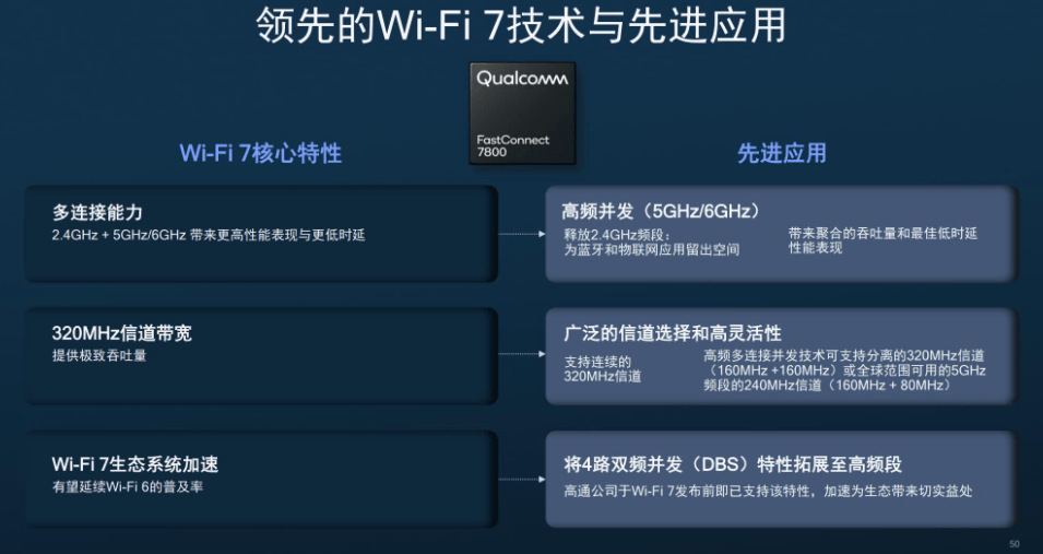 技术|高通推出全球首个 Wi-Fi 7 解决方案,2022 年下半年商用面世