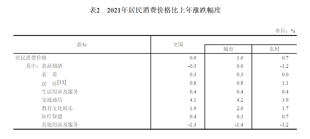 总收入gdp_我国人均GDP超世界平均水平!2021年国民经济成绩单来了