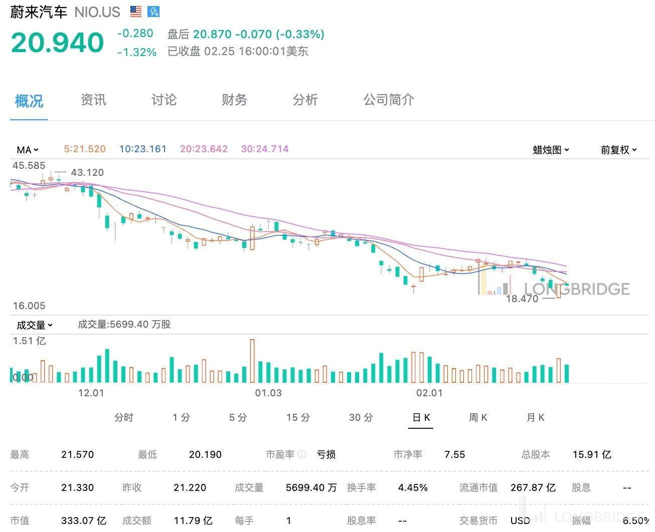 蔚来港股终于来了！但为何是介绍上市？_搜狐网