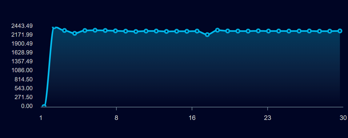 雷蛇灵刃 17 专业版评测：最强移动端 GPU，DLSS 畅玩 2K 光追