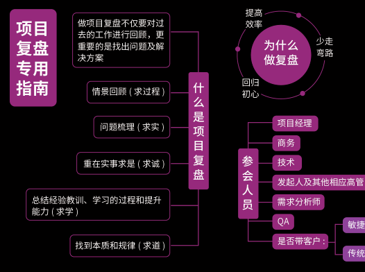 萬人呼求的項目經理生存地圖電子版終於來了速領