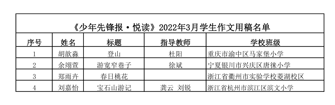 新出发，向未来！《少年先锋报·悦读》最新用稿通知发送中……