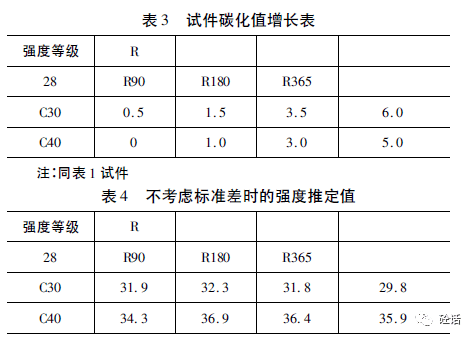 為抽取混凝土製作標準試件,按《規範》所提供的方法對試件進行立方體