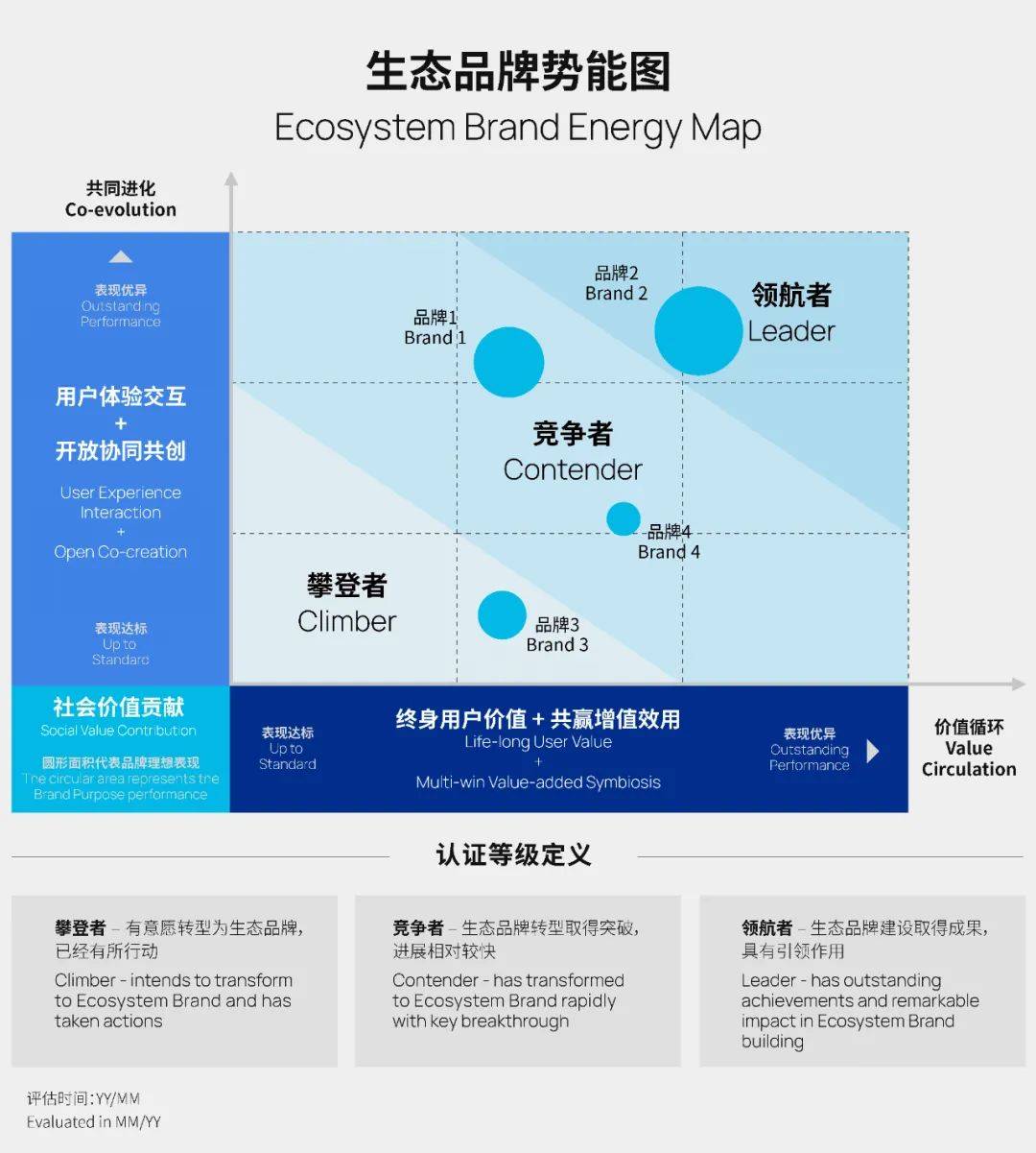 用户|特别策划|生态品牌:开启品牌新范式的思维革命