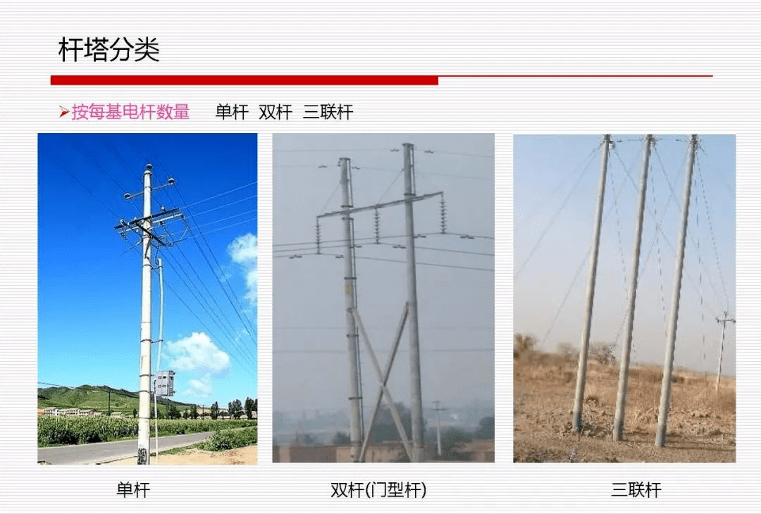 20kv及以下配电网工程培训讲义上