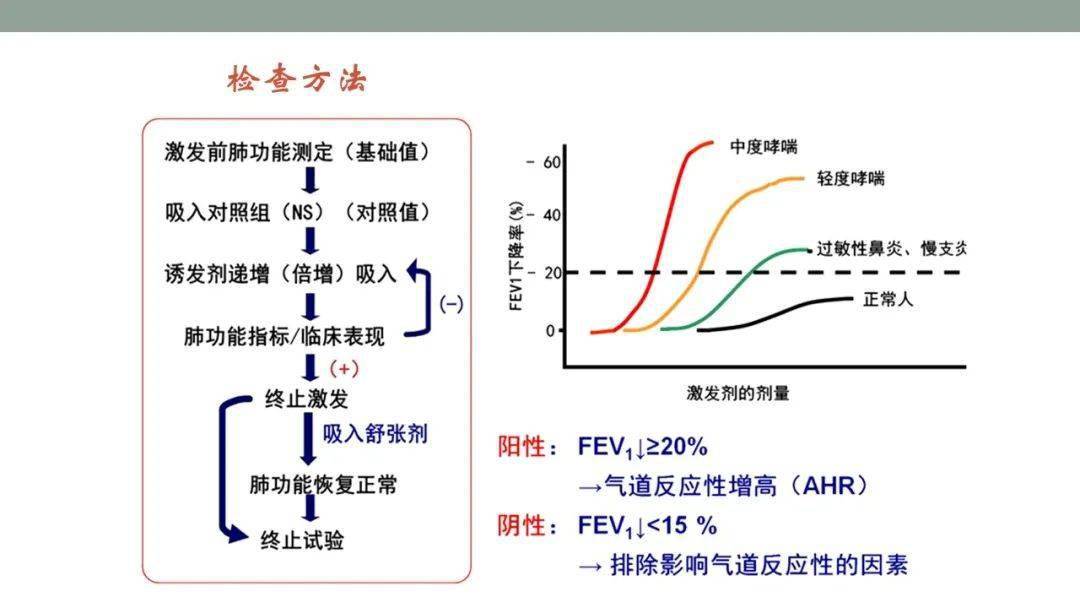 肺功能检查解读实用