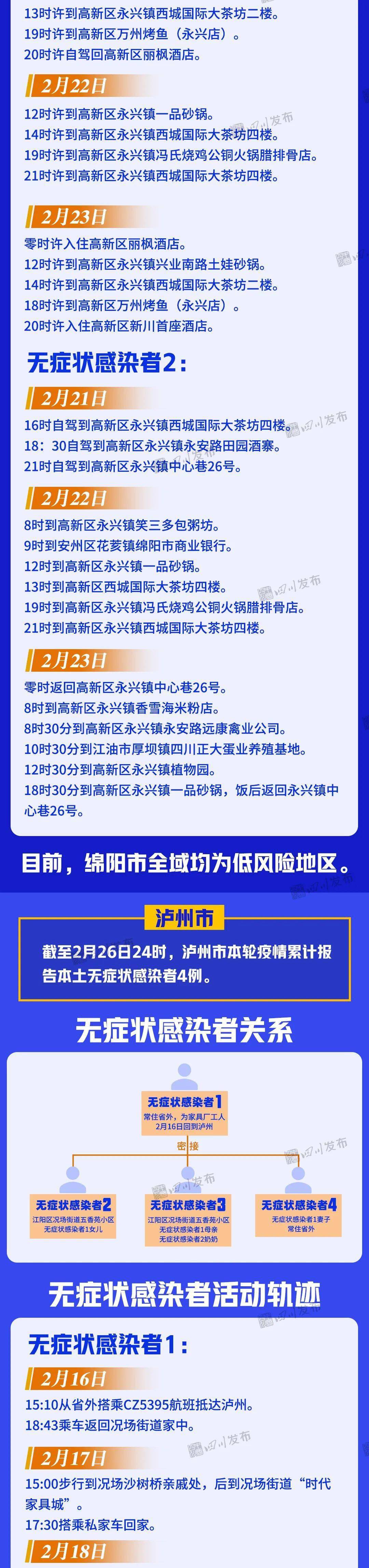 关系|四川现有“31+12”本土病例，最新关系轨迹图来了！