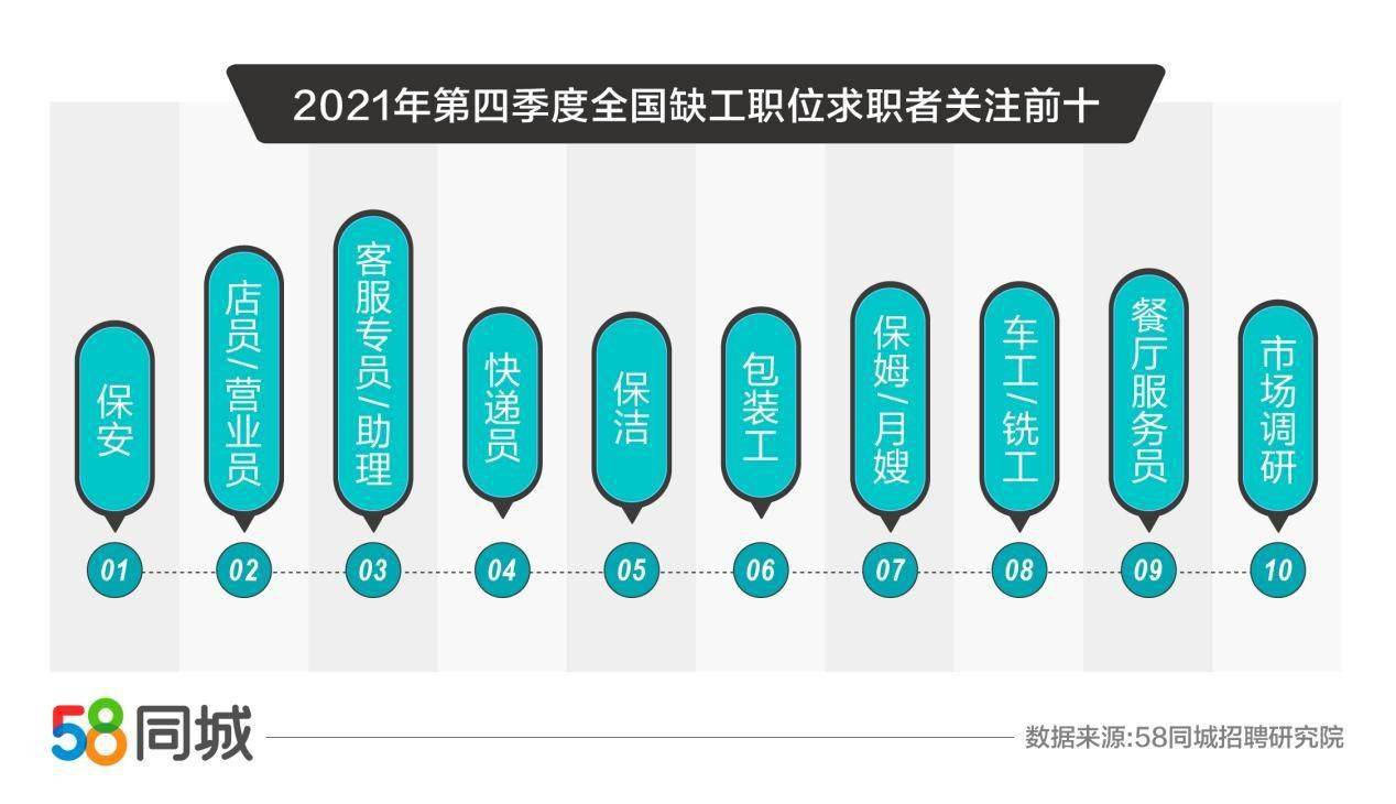 快递员招聘_>高温高薪惹快递员纠结广西快递业呈熟人招聘