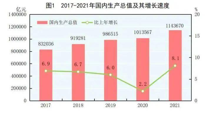 gdp是收入吗_为什么我国人均GDP快接近高收入国家水平了,但是似乎感觉不明显?