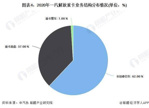 中国重卡行业龙头企业全方位对比：一汽解放VS东风汽车VS中国重汽