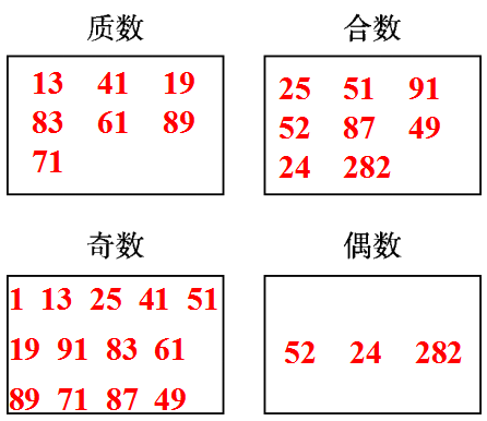 五年级数学下册必考质数和合数知识点同步练习提高训练轻松掌握重难点