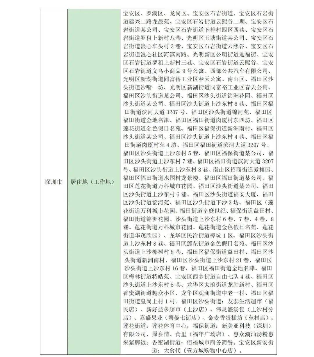 山东疾控近期疫情防控公众健康提示(3月1日更新)_人员_检测_核酸
