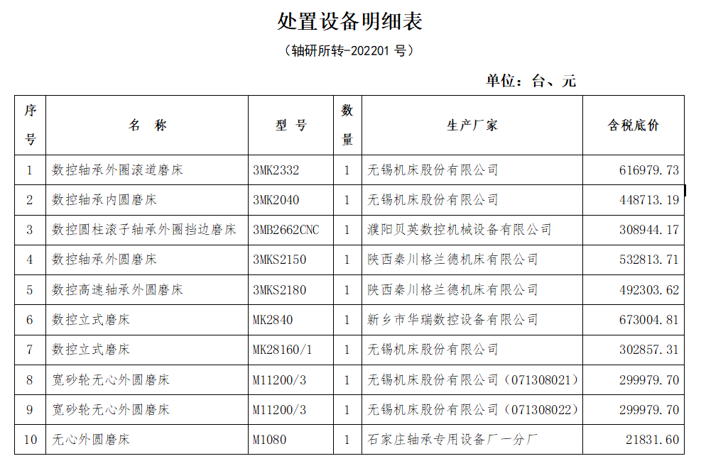 设备资产转让公告