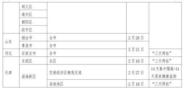 人员|深夜发布！贵州省对重点地区来（返）黔人员健康管理措施