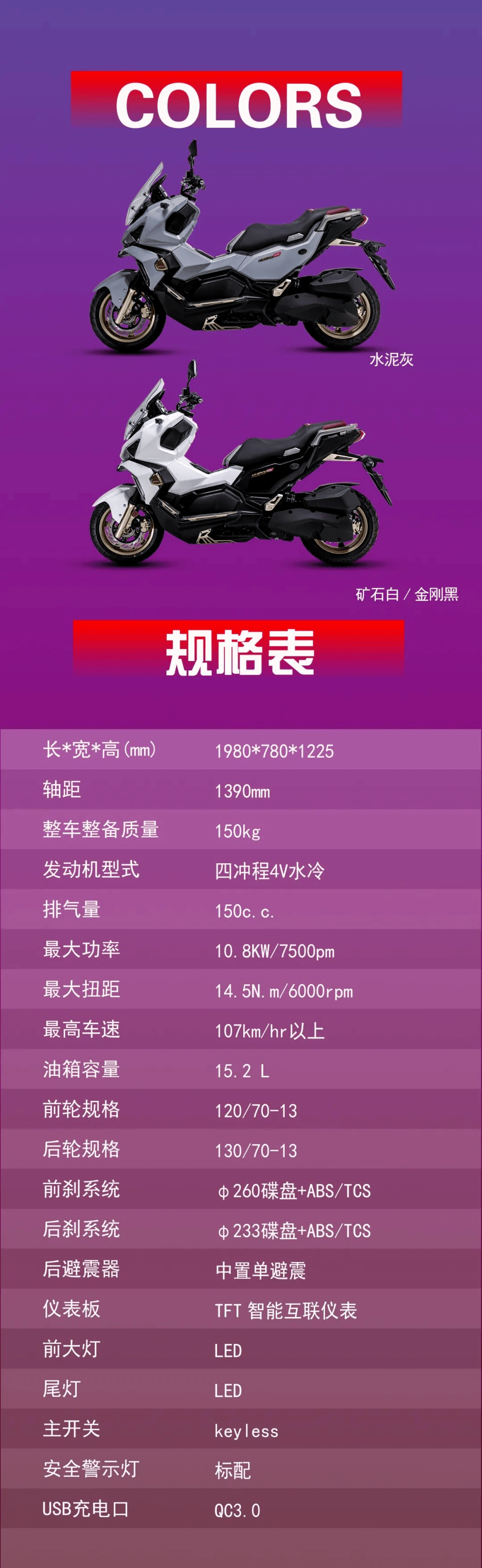 三阳150adv参数图片