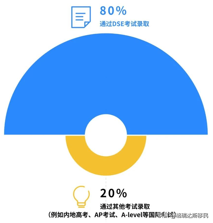 最新消息香港dse暫定422開考考試時間壓縮至3周內