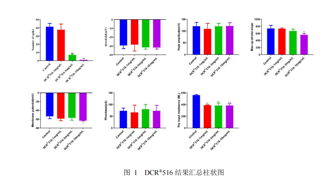 实验|卡瓦舒敏机理又一重大发现