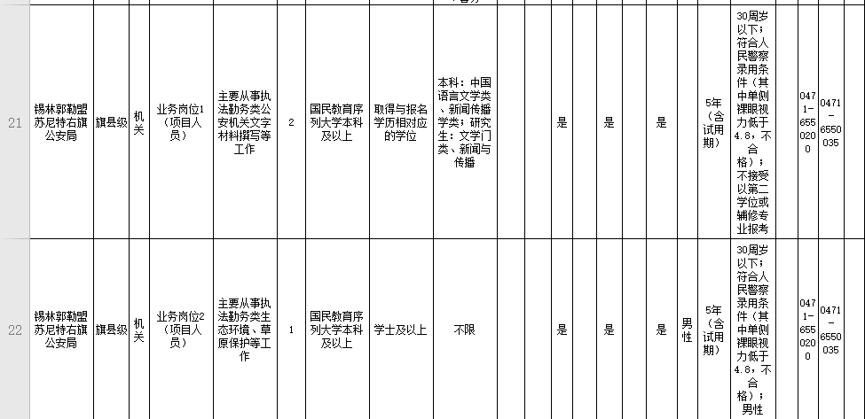 今起報名內蒙古招錄4118名公務員參公人員附錫林郭勒盟崗位表