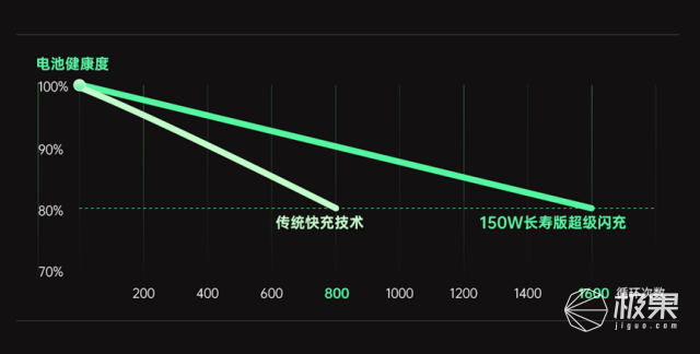 240W超级闪充？OPPO黑科技又来了！充满电只需要9分钟！