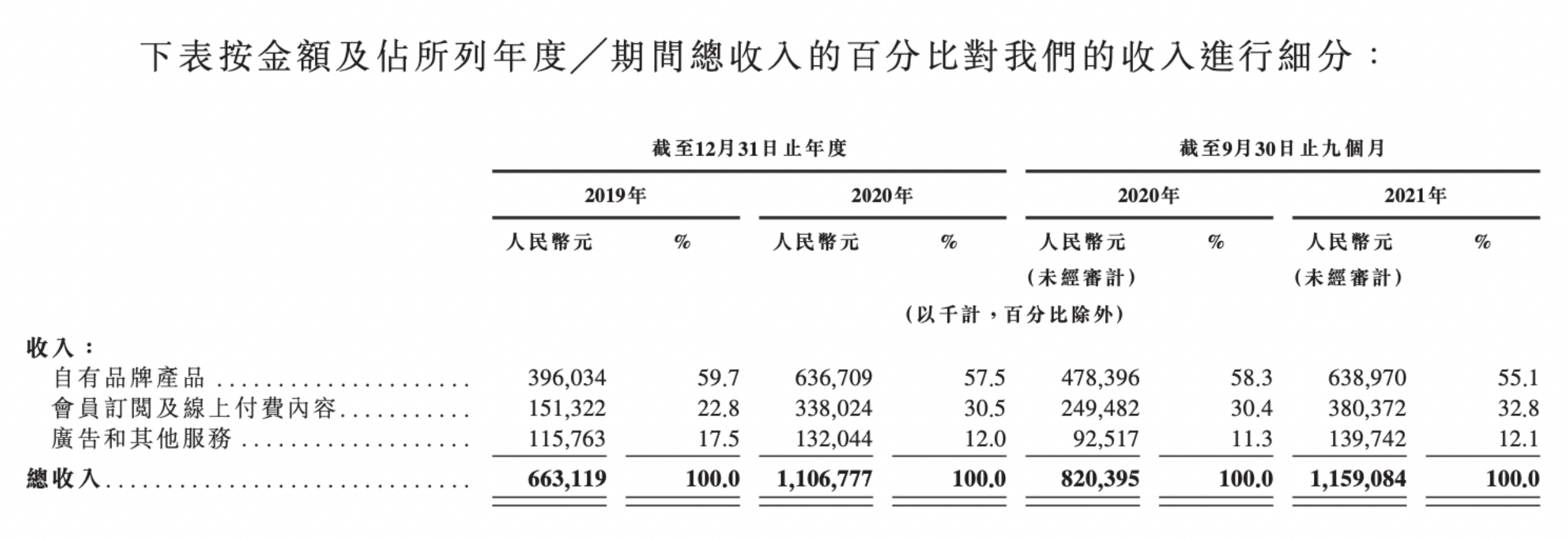 Keep|9个月烧掉8亿推广费的Keep，终究还是小瞧了用户的惰性