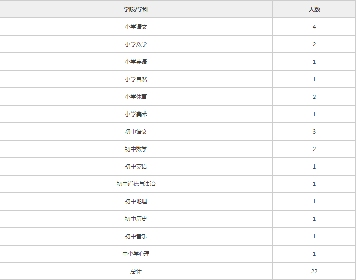 浦江_教育_閔行區