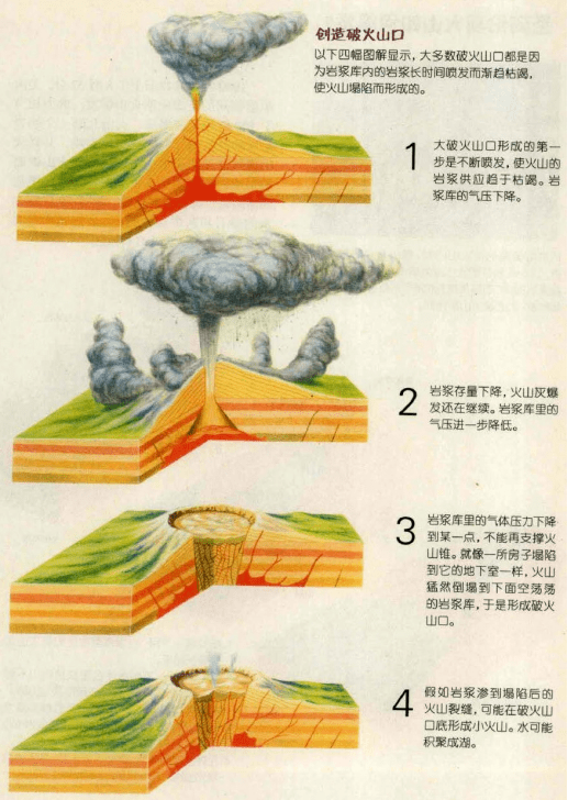 两大火山地震带示意图图片