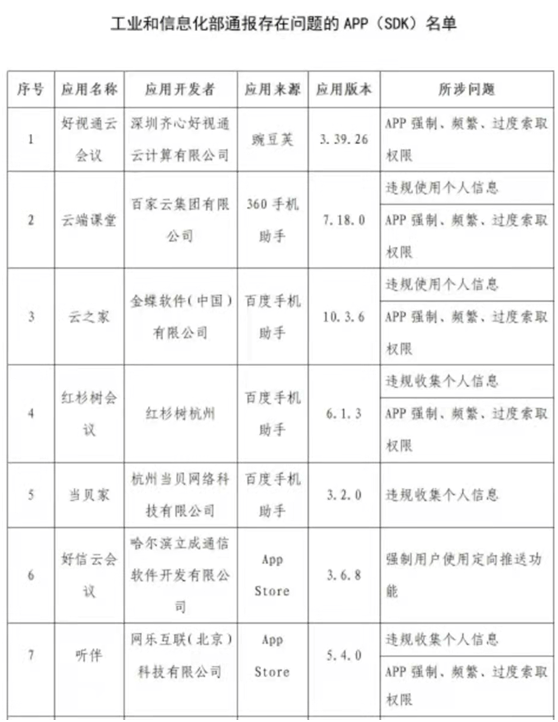 工信部出手整治！未经同意自动下载、不下载就不给看、频繁提示强迫下载…这些行为或成历史